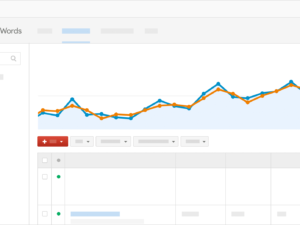 Como o Adwords pode ajudar a alavancar vendas